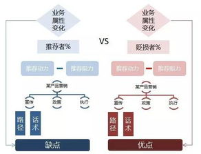 創(chuàng)新引領(lǐng)，設(shè)計服務新篇章——以革局思維提升服務能級