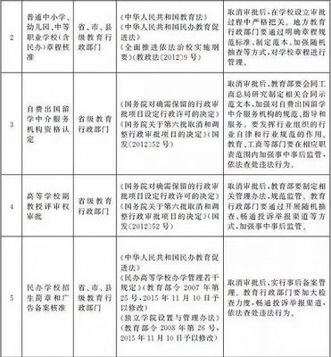 留學中介迎來“大松綁” 從強監管到優化服務的新時代