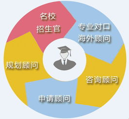 北京十佳留學中介深度解析 哪家最擅長美國名校申請？